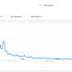 The highest search volume, unsurprisingly, came from Vermont